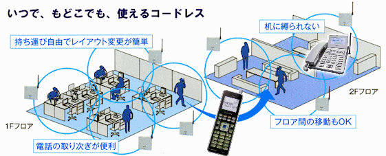 マルチゾーン方式