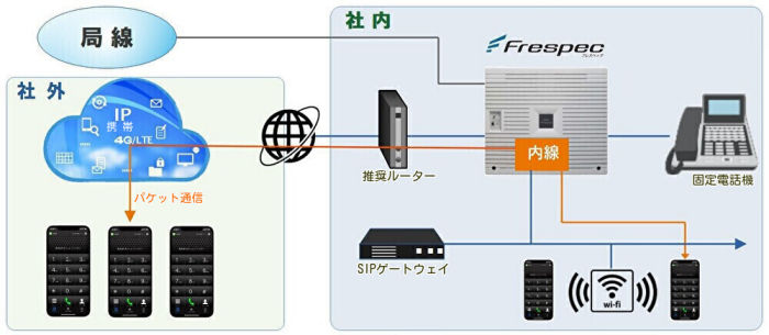 AGEphone Cloud システム構成イメージ図