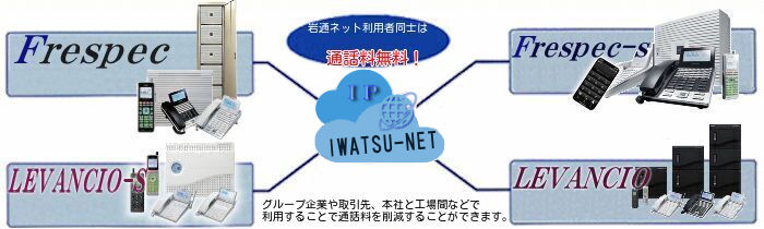 通信コスト削減の切り札は、これだ！！IWATSU-NET