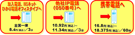 ひかり電話オフィスタイプのお得な通話料金・埼玉通信工業(株)
