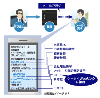 録音お知らせメール機能
