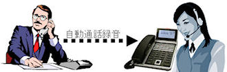 自動通話録音だからメモをとるという手間がなくなります。